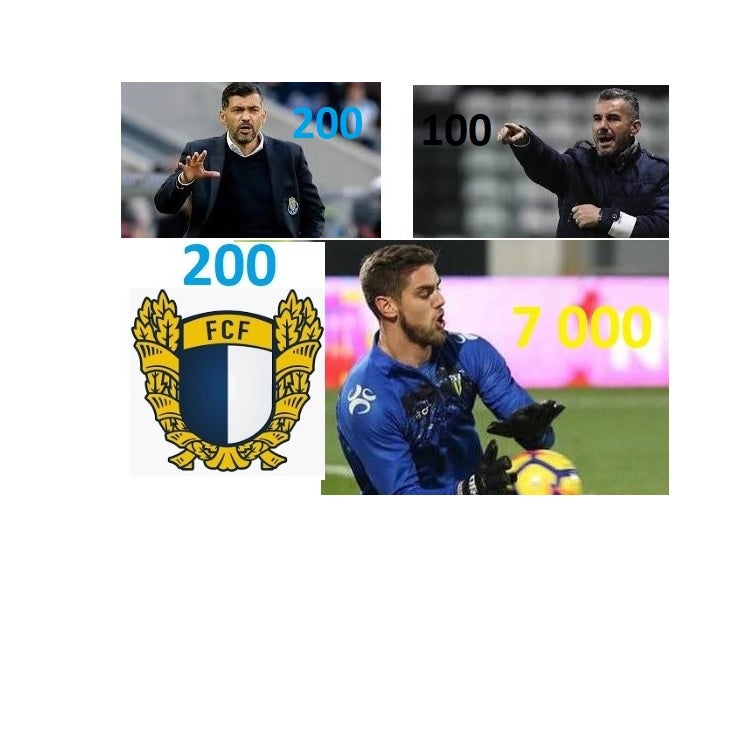 N�meros e curiosidades � entrada para a 4.� jornada