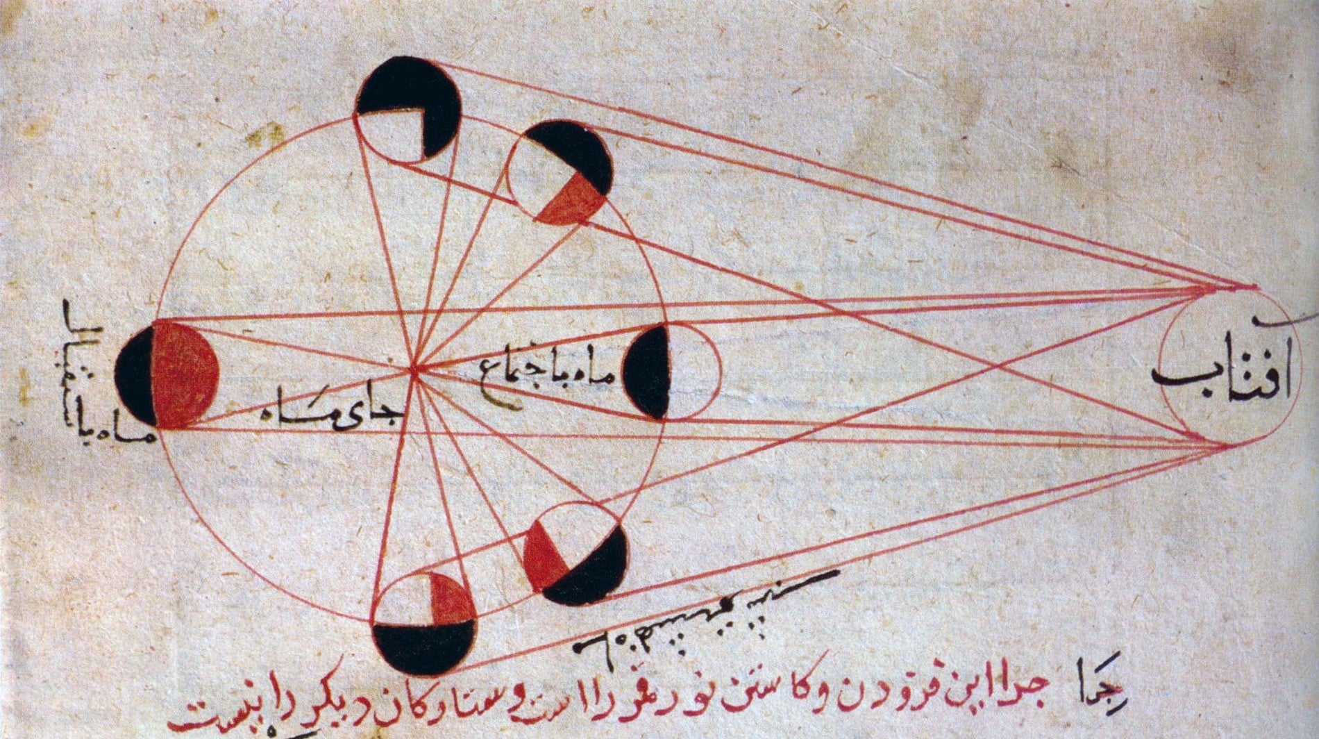 Imagem de Astronomia Islâmica Desconhecida : As Raízes da Ciência Moderna