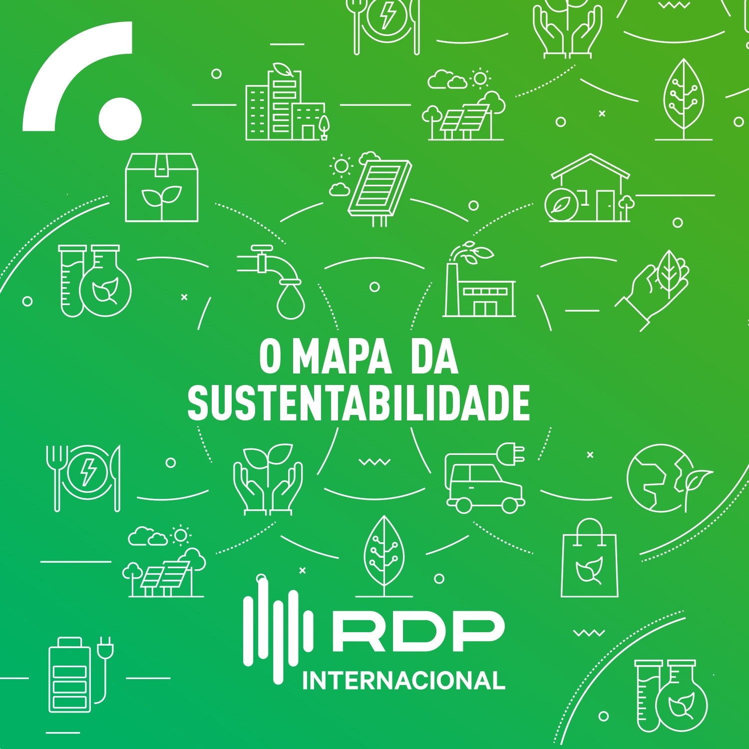 O Mapa da Sustentabilidade