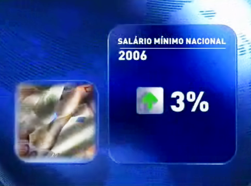 Salário Mínimo