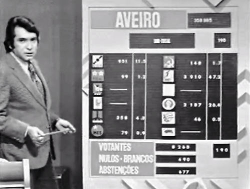 Eleições para a Assembleia Constituinte – IV Parte