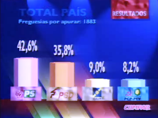Eleições Legislativas 1995 – Parte IV