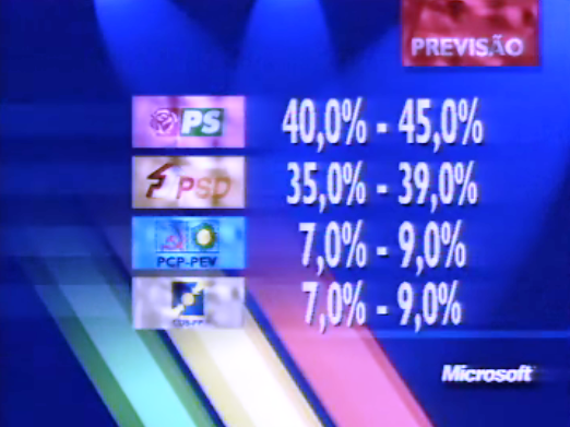 Eleições Legislativas 1995 – Parte III