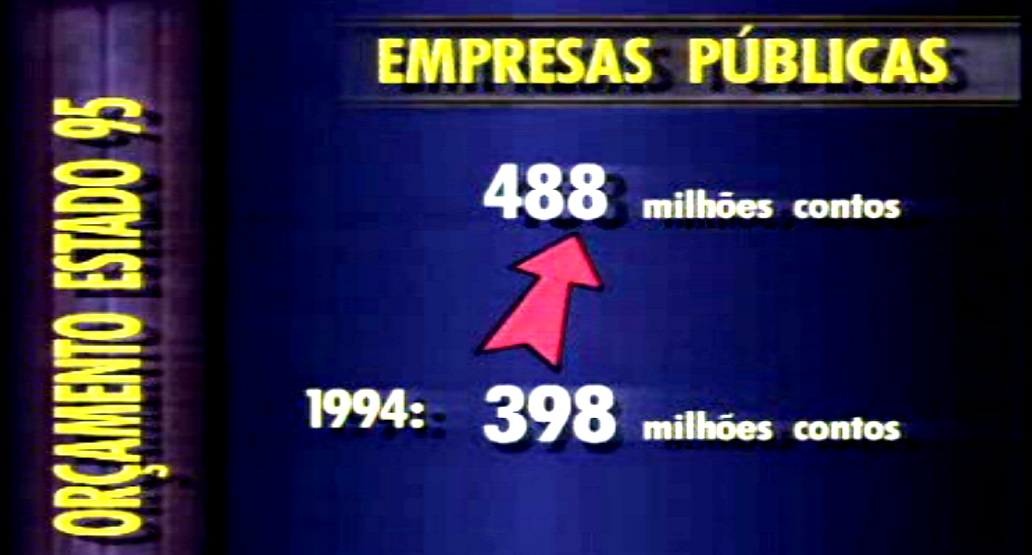 Orçamento de Estado para 1995