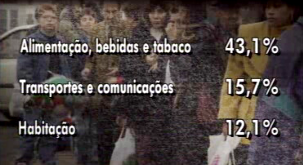 As despesas dos portugueses