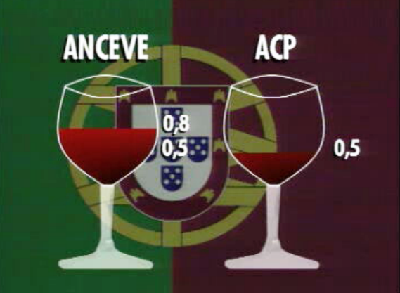 Alteração da taxa do álcool