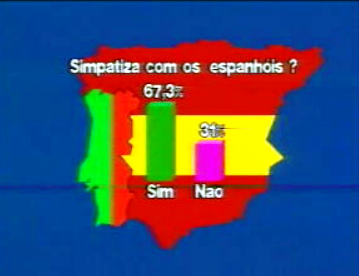 Opinião dos portugueses sobre os espanhóis