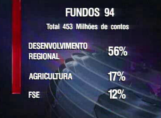 Aplicação dos fundos comunitários