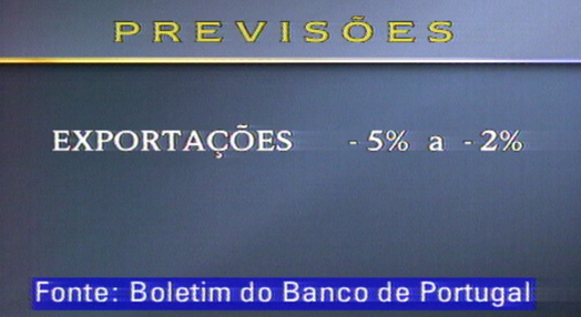 Situação da economia portuguesa
