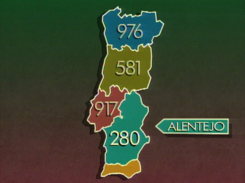 Subsídios europeus para Portugal