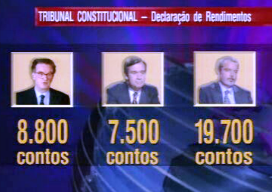 Controle da riqueza dos titulares de cargos políticos