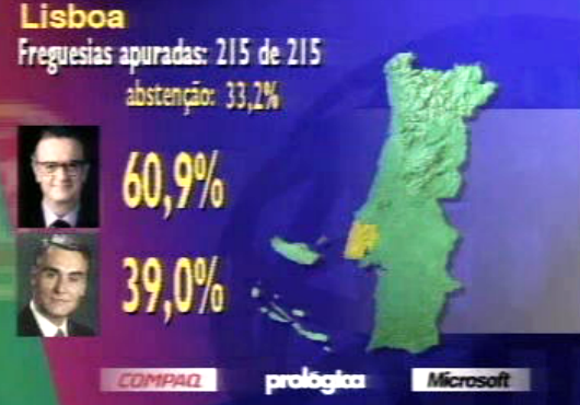 Resultados eleitorais das presidenciais