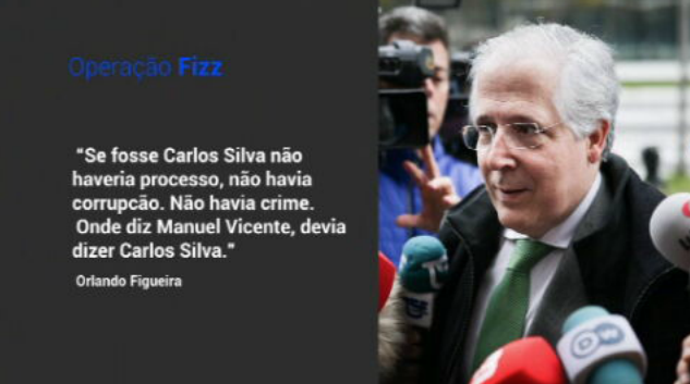 Julgamento da Operação Fizz