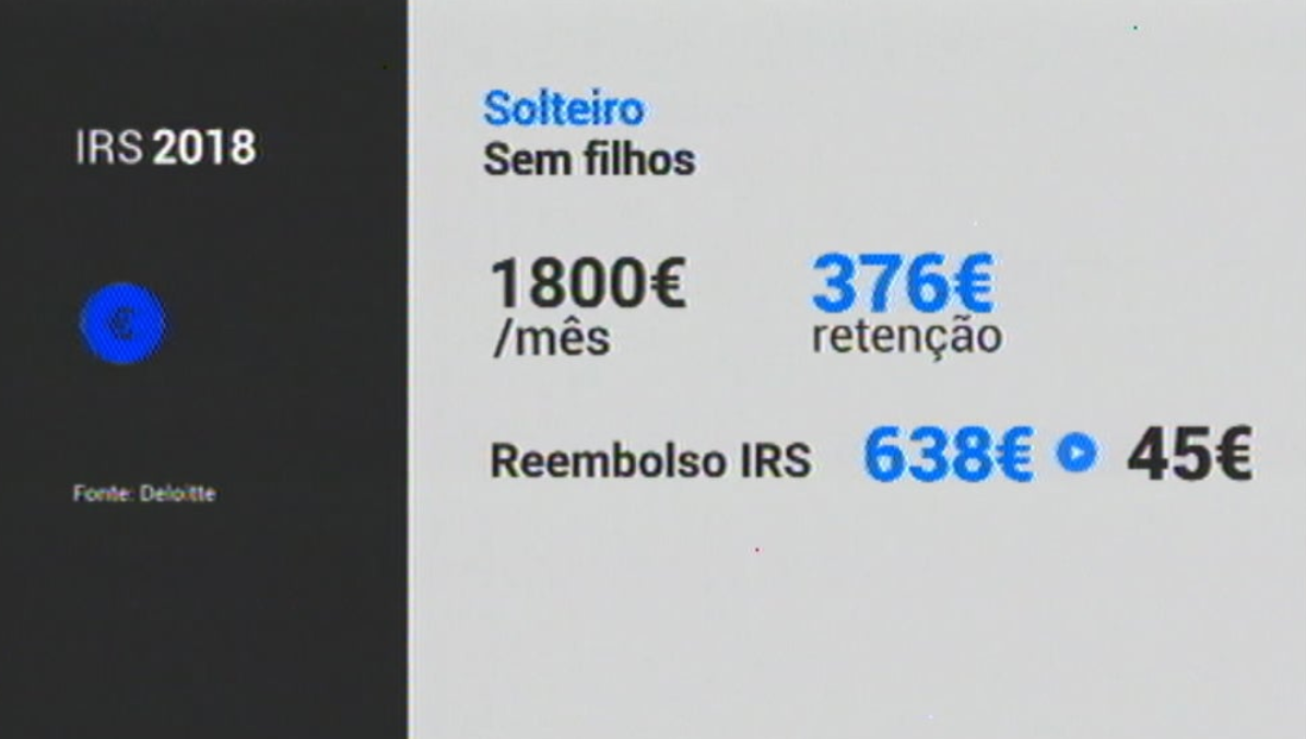 Reembolsos de IRS para 2019