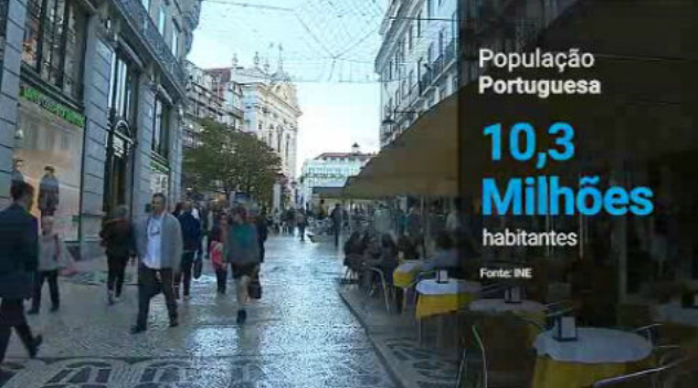 Saldo Demográfico em Portugal