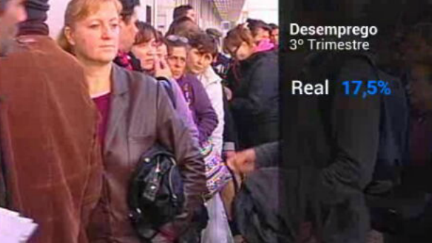 Desemprego em Portugal