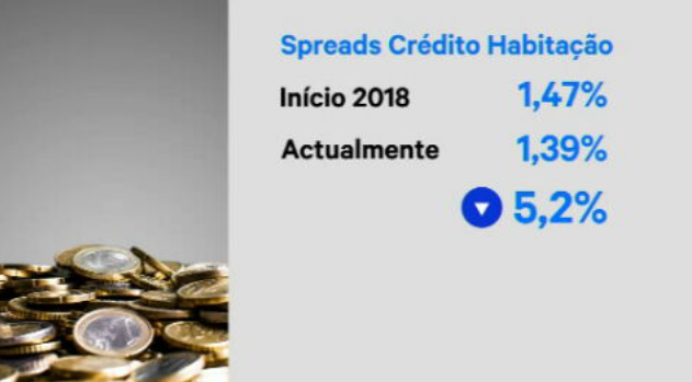Descida dos spreads