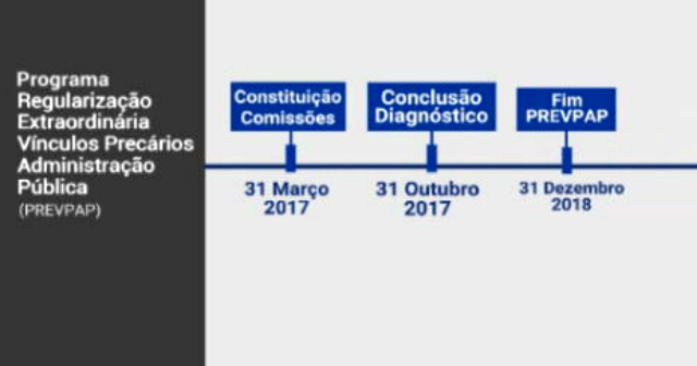 Conselho de Ministros aprova PREVPAP