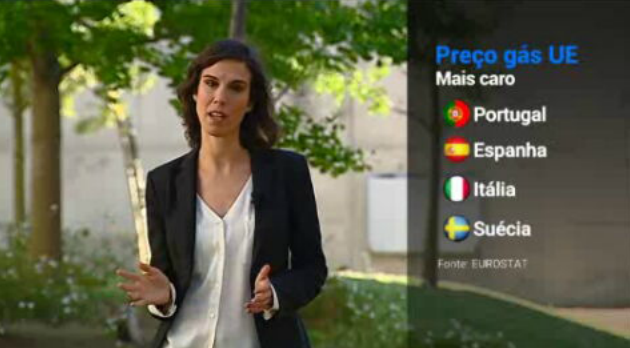 Custos da energia em Portugal