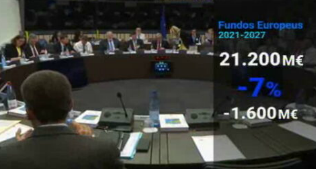 Corte nos fundos europeus