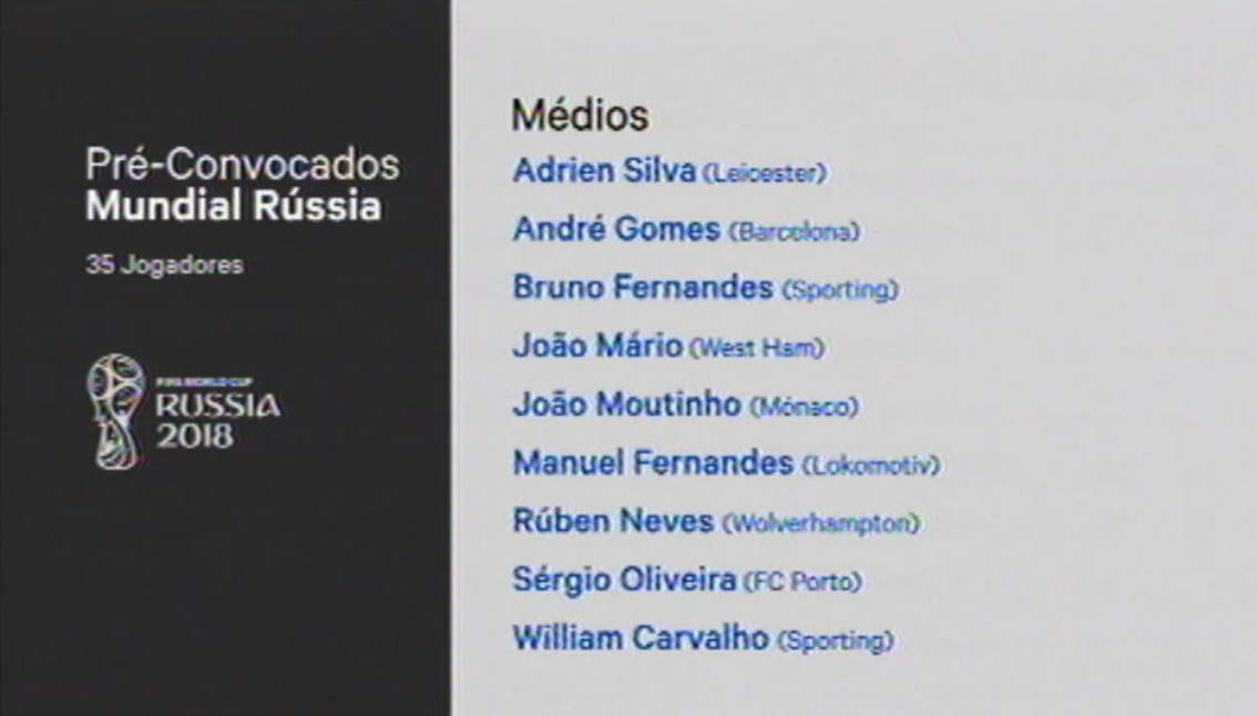 Futebol: pré-convocados para o Campeonato do Mundo