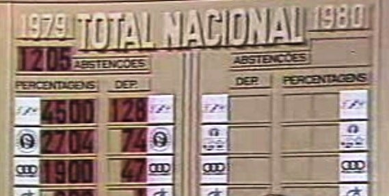 Decisão 80 – Parte II