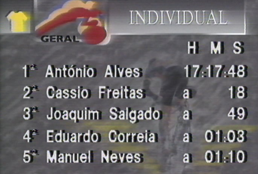 Ciclismo: Volta a Portugal em  Bicicleta