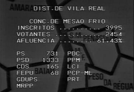 Poder Local – Parte X