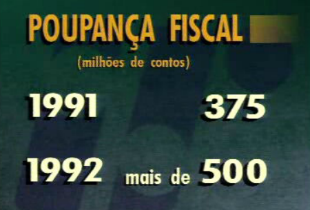 Orçamento do Estado