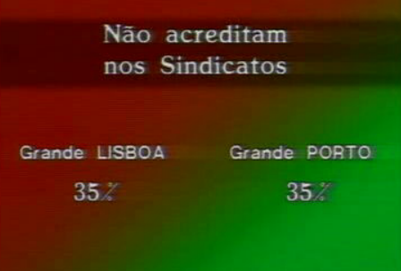 Sondagem sobre sindicatos
