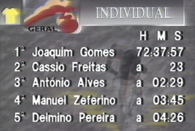 Ciclismo: Volta a Portugal em  Bicicleta