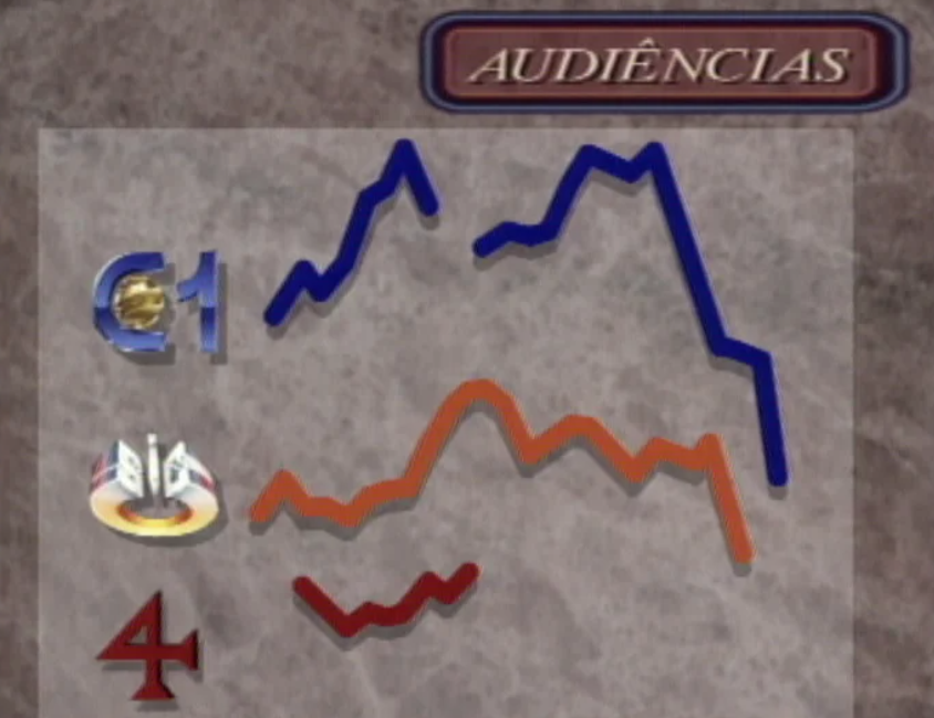 RTP1 lidera audiências