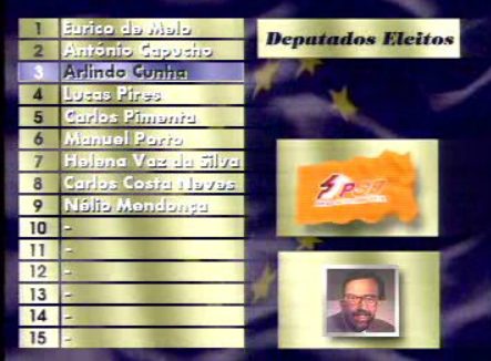 Resultados das eleições para o Parlamento Europeu