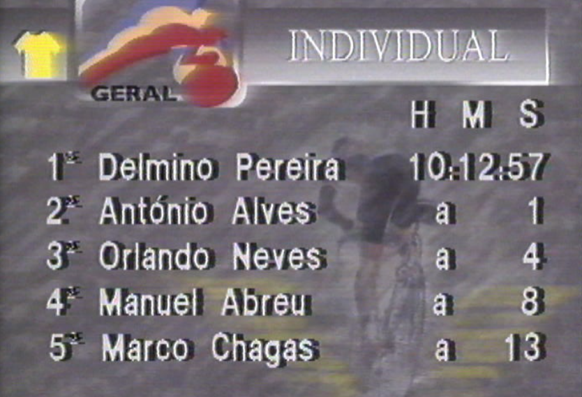 Classificação da Volta a Portugal em Bicicleta