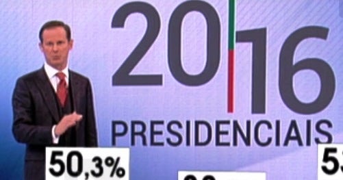 Presidenciais 2016 – Parte I
