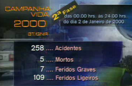 Operação “Vida 2000”