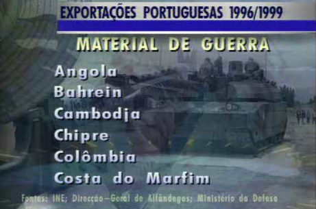 Venda de armas preocupa Amnistia