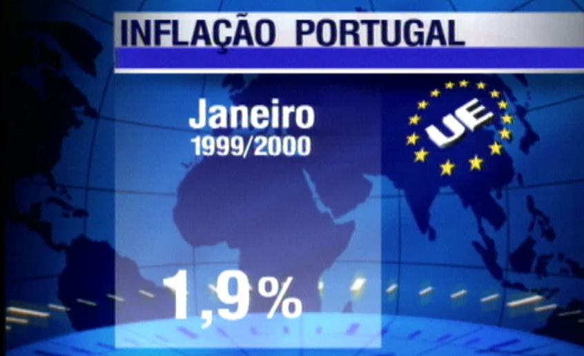 Subida da inflação na Europa