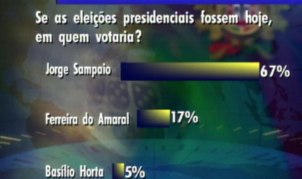Sondagem para as Presidenciais