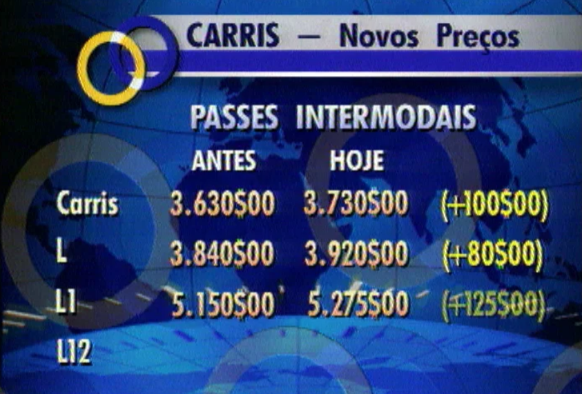 Aumento dos transportes