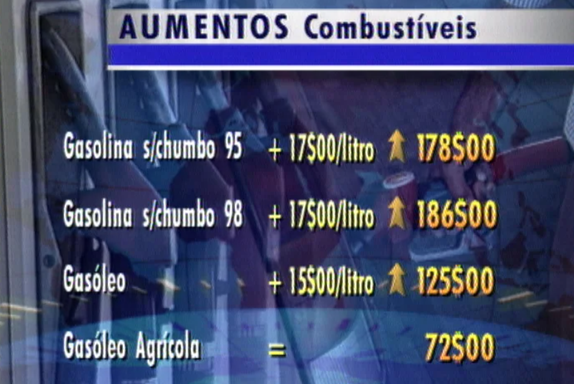 Aumento dos combustíveis