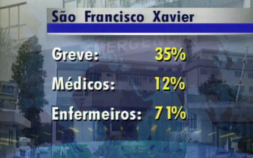 Greve Geral na Saúde