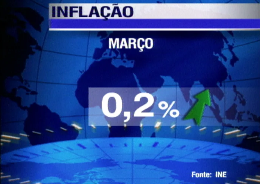 Inflação em Portugal