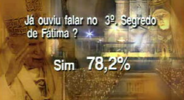 Sondagem sobre a visita do Papa a Fátima