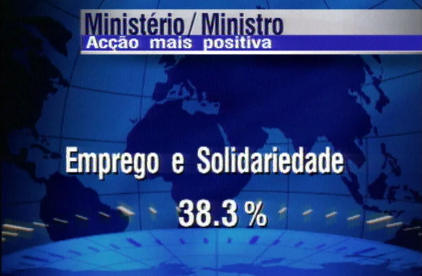 Sondagem sobre os políticos