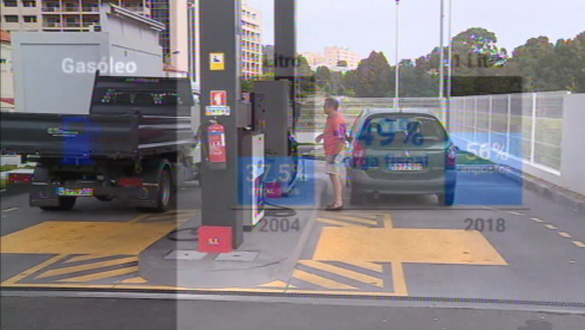 Valor da carga fiscal no preço da gasolina