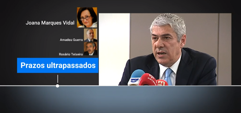 Cronologia da “Operação Marquês”