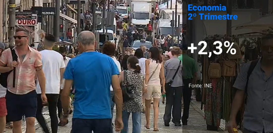 Crescimento da economia