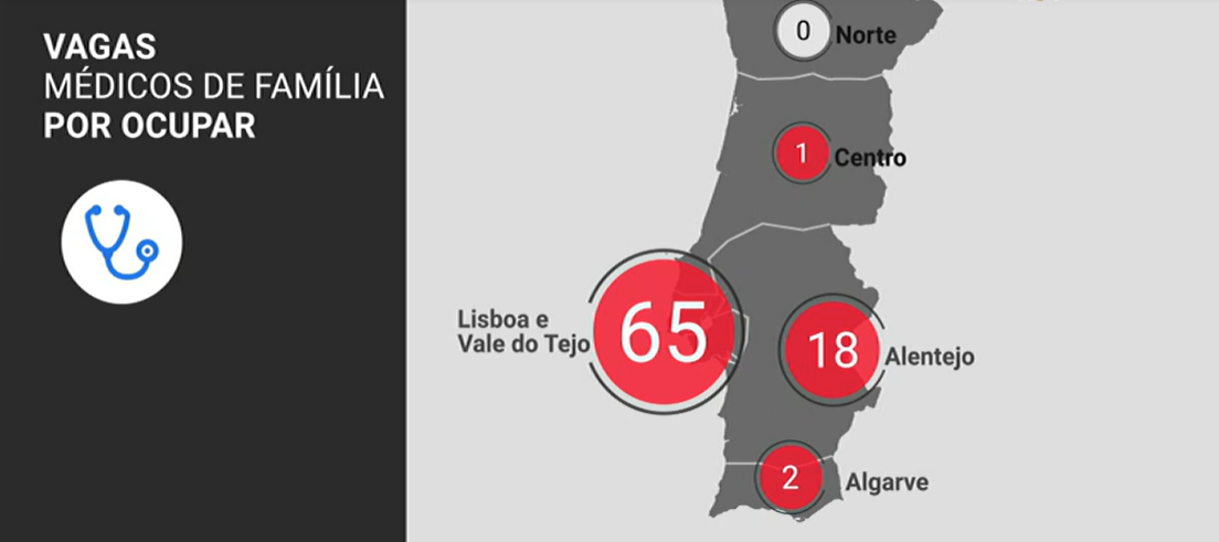 Médicos de família