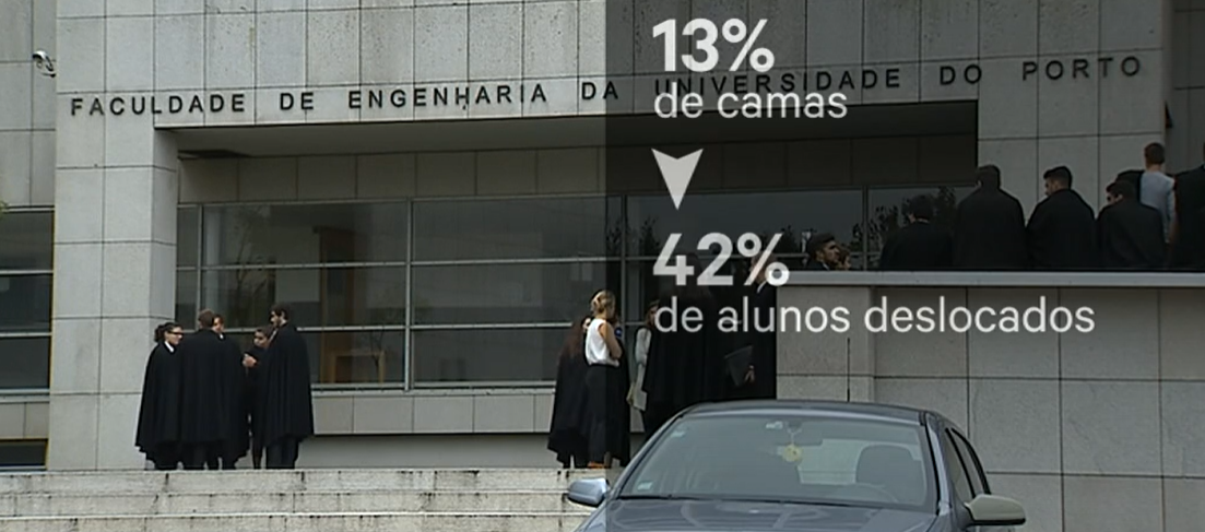 Alojamento Universitário